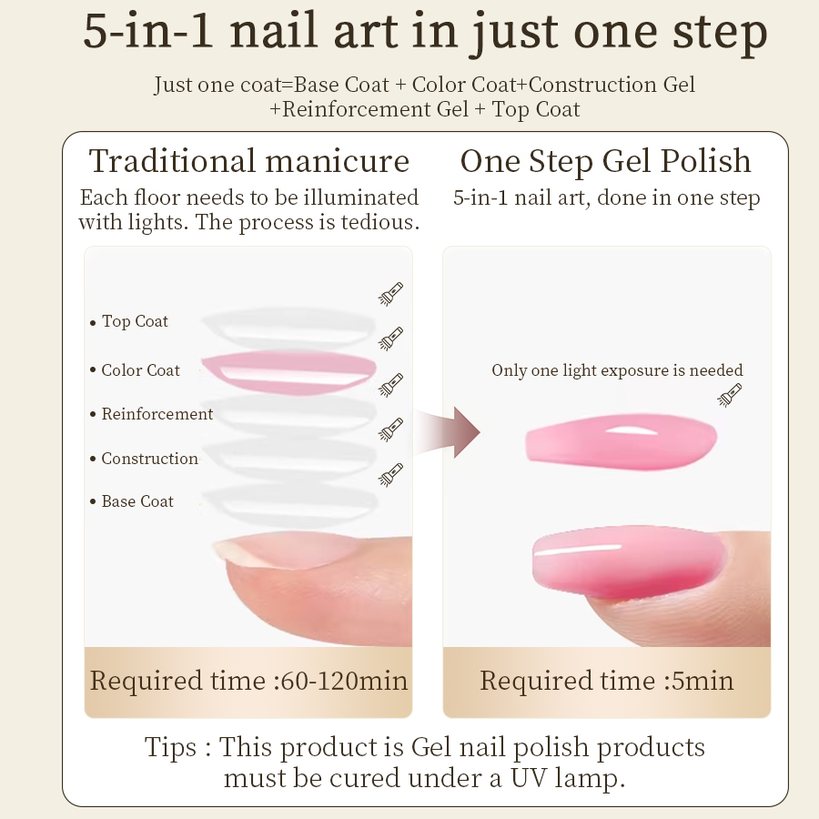 RSNAIL 3-in-1 One-Step Cat Mag – Nail Art One Stroke Bewertung und Preis